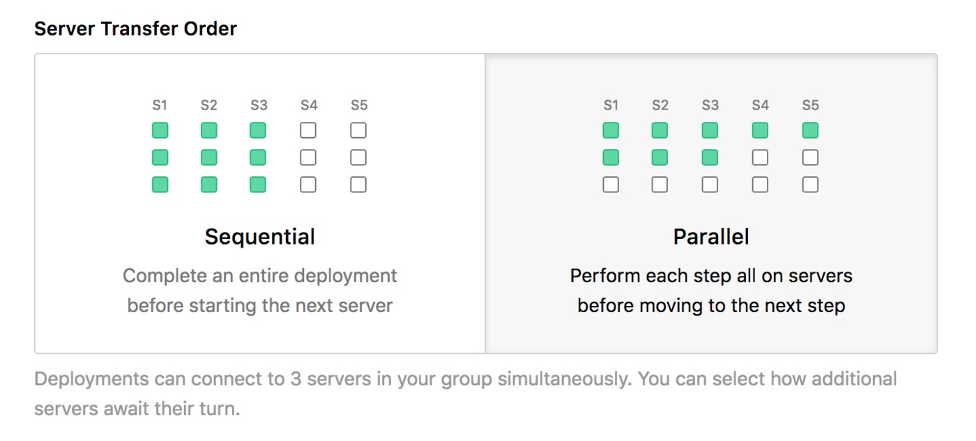 Sequential and parallel deployments